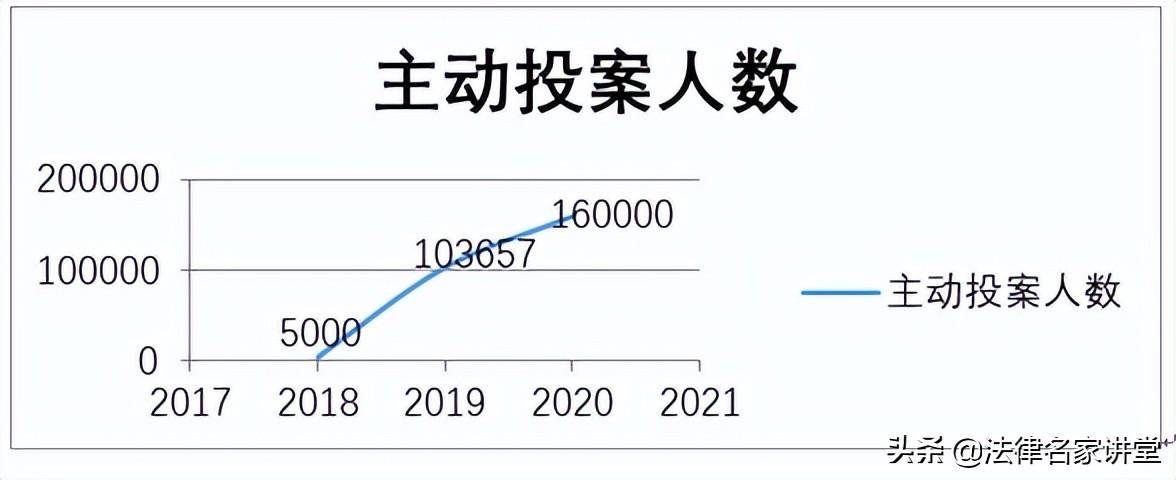 公职人员职务犯罪怎么处理（职务犯罪的种类划分）