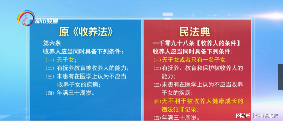 新收养法实施细则（2022民法典收养法新规）