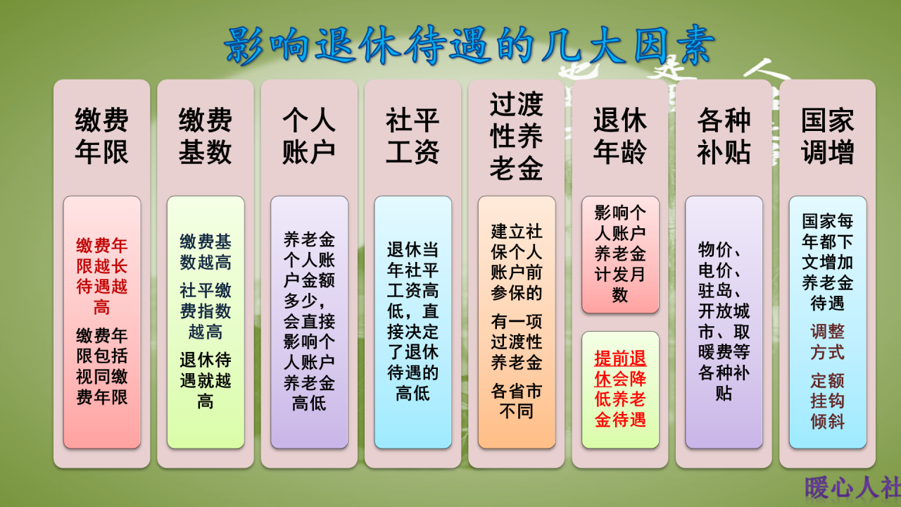 2021年退休人员补贴（抢先看退休人员养老金新规）