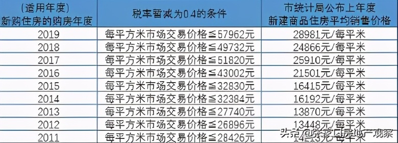 上海房产税怎么计算（上海房产税征收计算器）