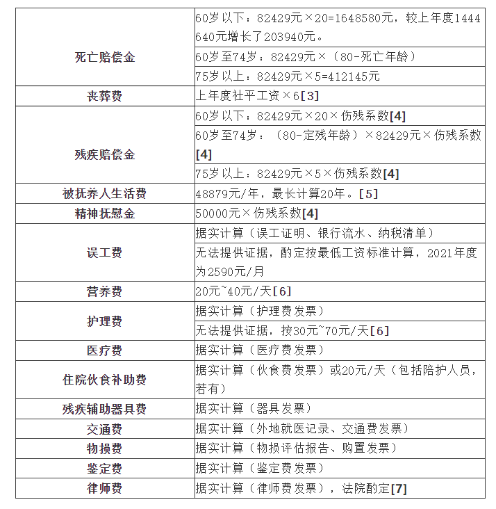 工伤十级大概赔几万图片