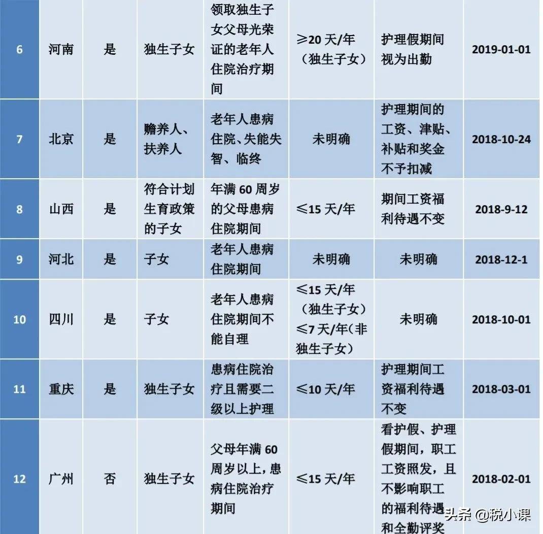 河北省婚假18天包括周六日吗（2022年婚假最新规定）