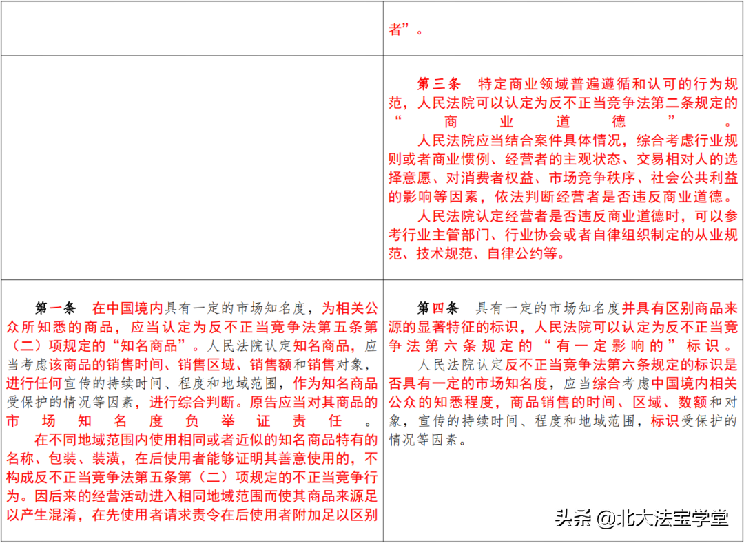 反不正当竞争法司法解释全文（最高院关于商标法司法解释）