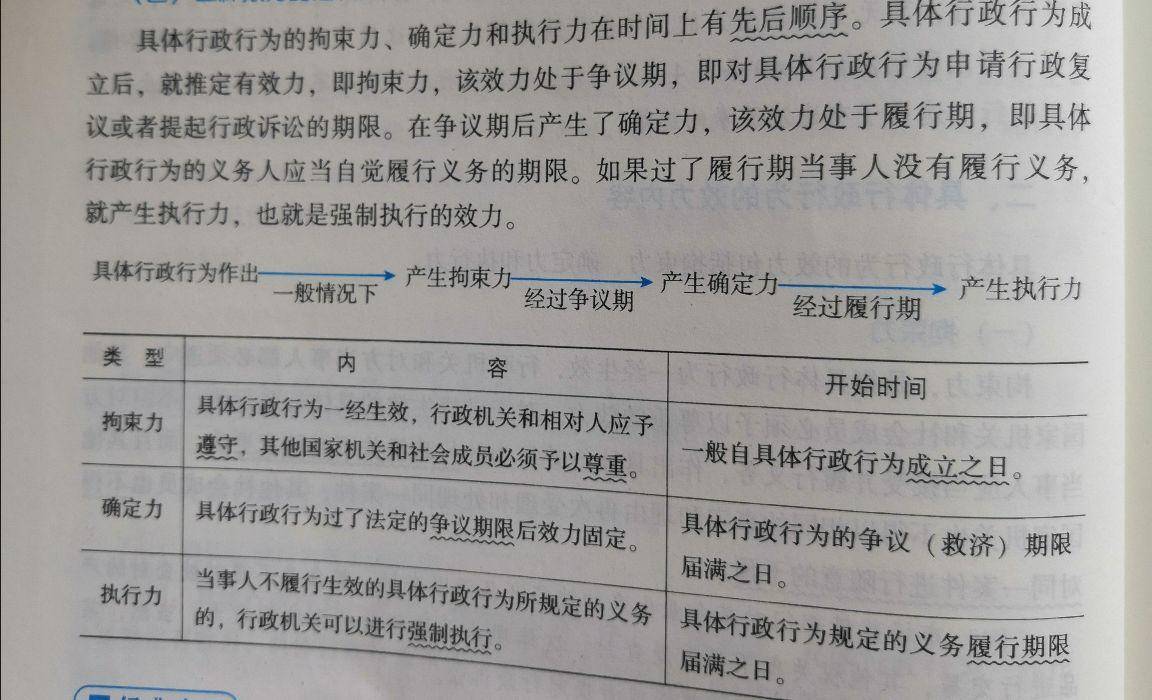 具体行政行为的成立要件（行政行为无效的认定标准）