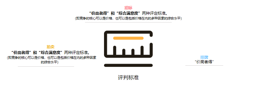 土地挂牌是什么意思（预挂牌和正式挂牌的区别）