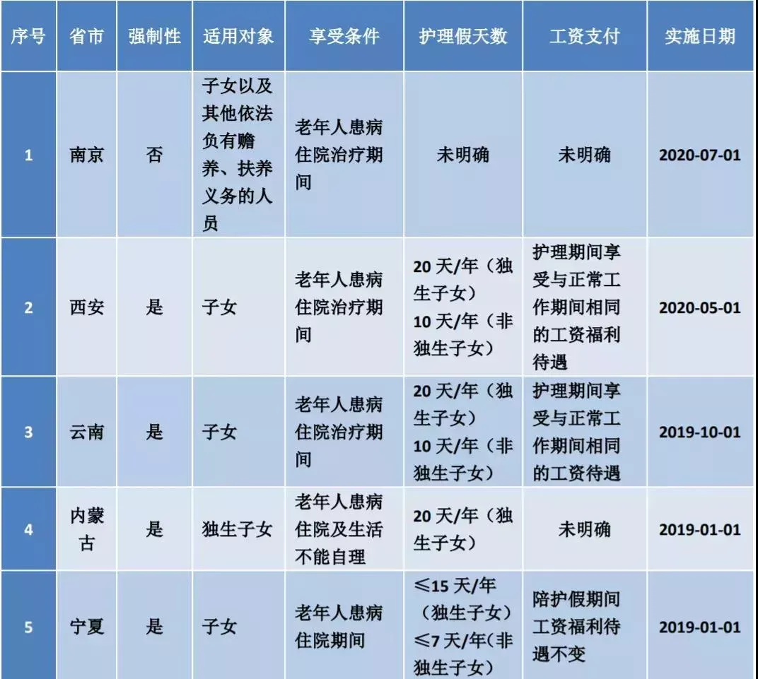 法定婚假是多久开始实施的（2022婚假国家劳动法规定）