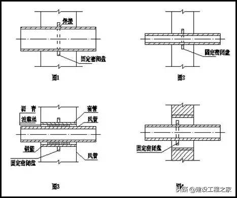 人防是什么意思（人防设防范围和标准）