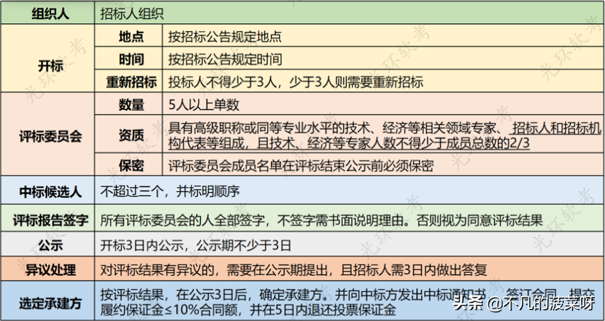 专利权法律关系的构成要素（专利权及其法律特征）