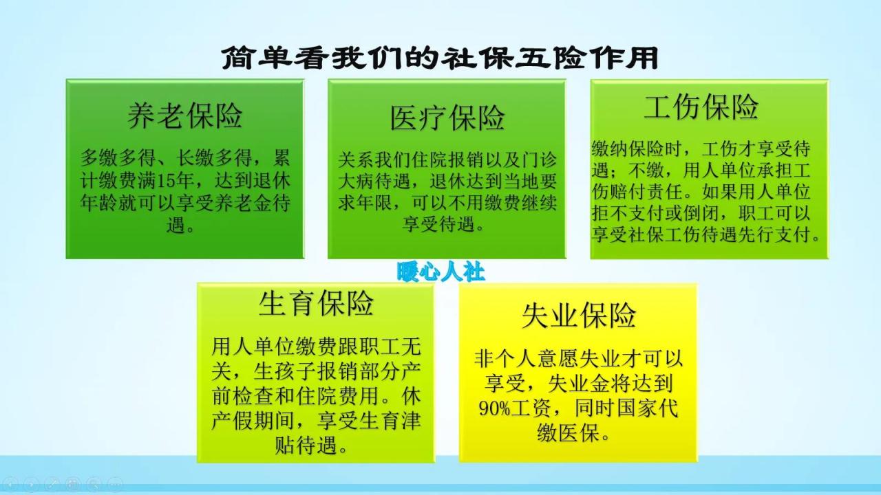 社会保险有哪些（关于社保的基础知识）