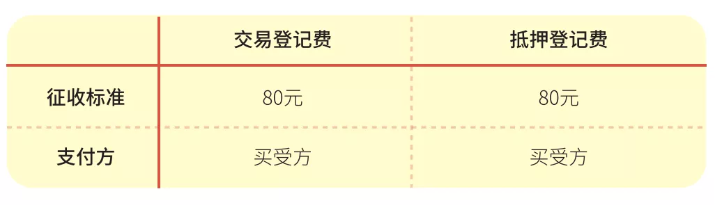 上海房产交易税费是多少（上海房产过户税费计算方法）