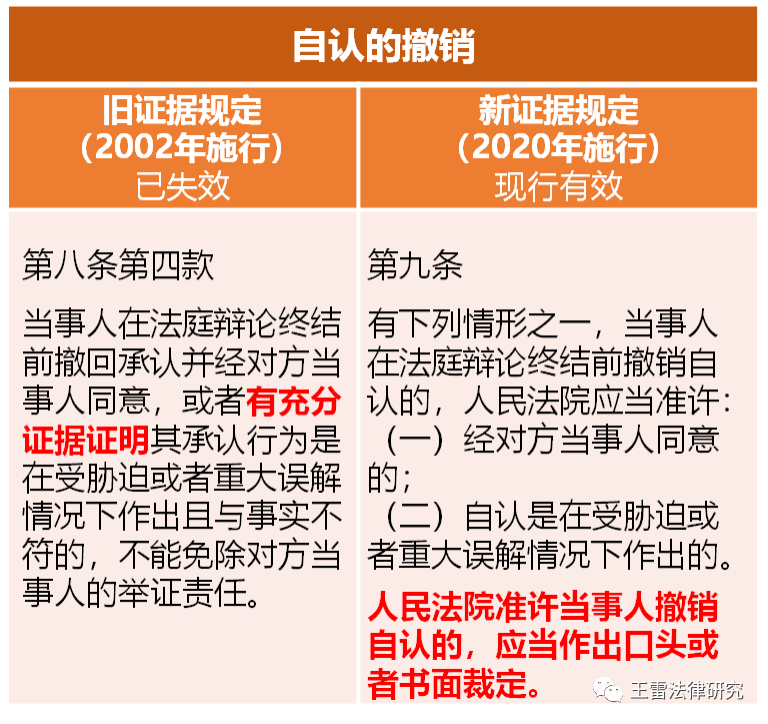 证据规则自认的规定有哪些（有关证据规则的若干规定）