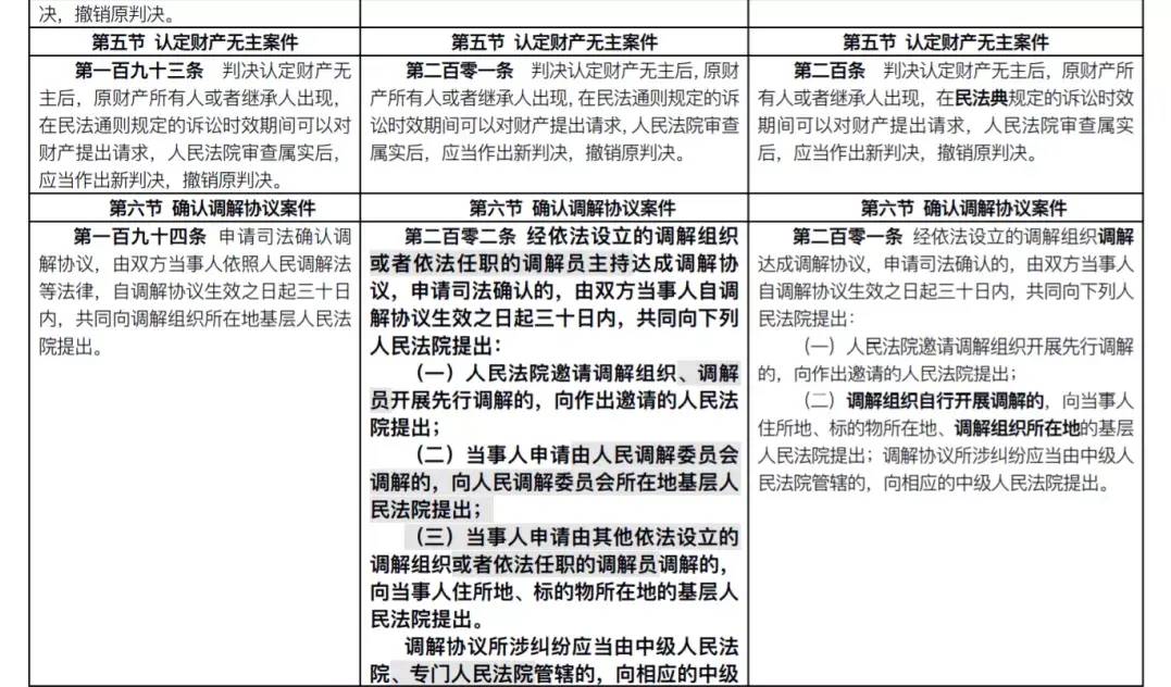 民诉法修改了几次的时间（新旧民诉法修改对照表）