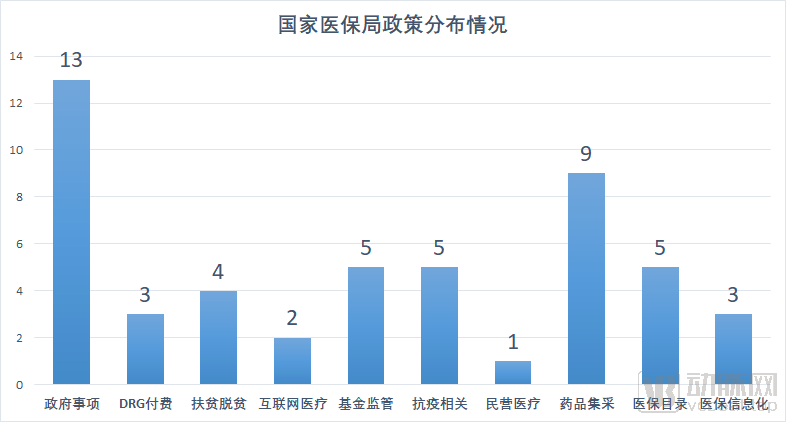 医改政策有哪些方面（2021年医保新规定）