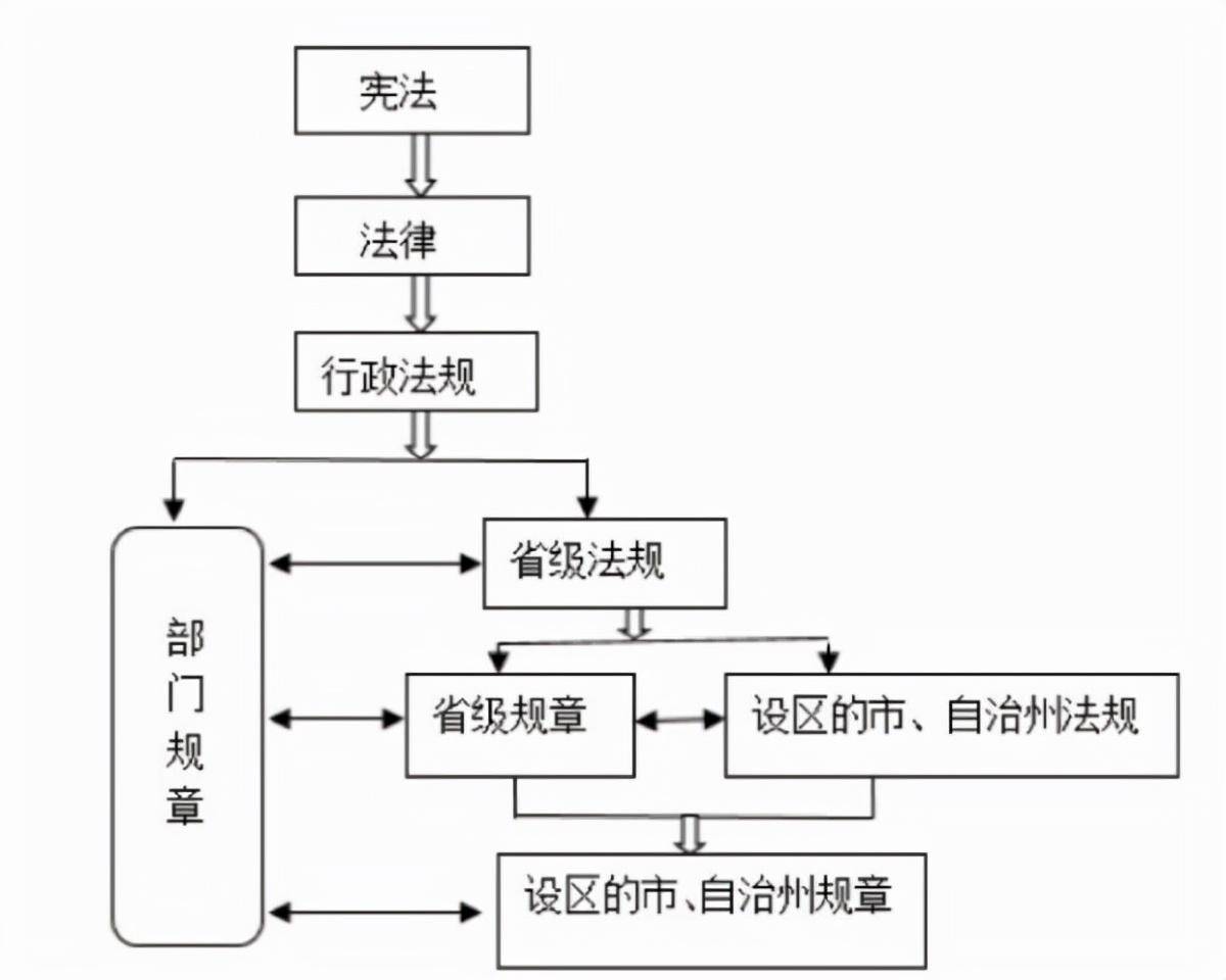 法律法规包括什么（国家法律法规大全详细内容）