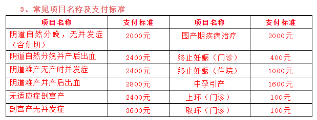 产假多少天新规定（全国产假一览表）