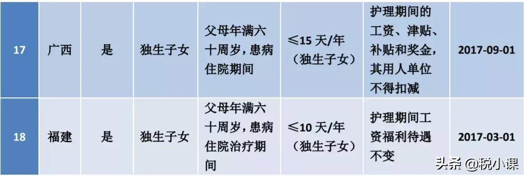 河北省婚假18天包括周六日吗（2022年婚假最新规定）