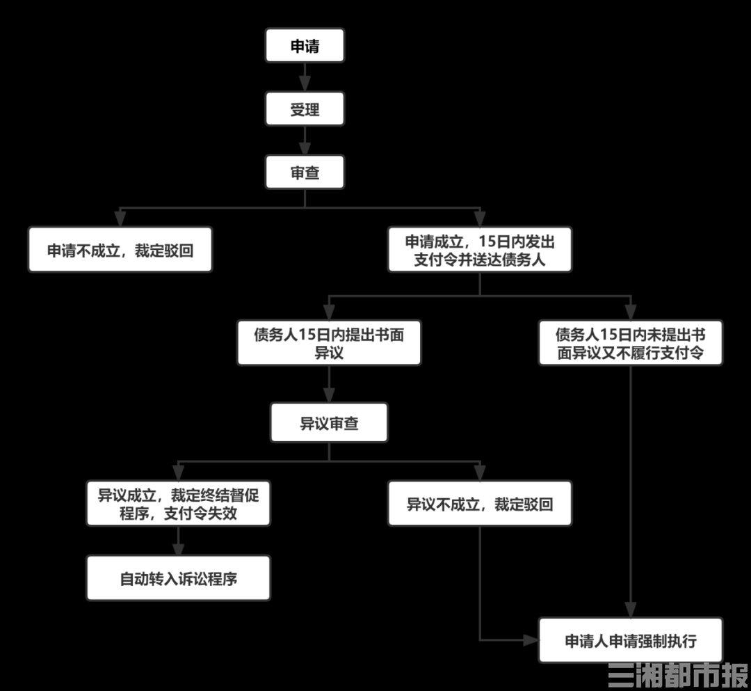 追讨欠款起诉流程（让欠款人最怕的追债方式）