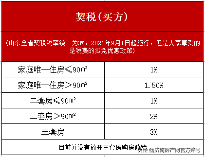 房产契税税率是多少（2022年新购房契税税率）