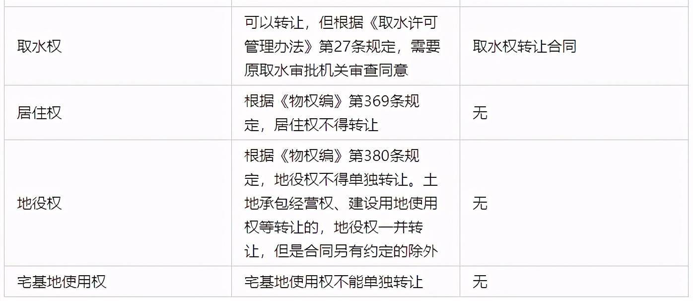 民法典总则物权合同（关于物权法的最新规定）