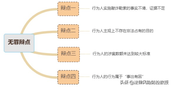 敲诈勒索罪无罪辩护词模板（被告人不认罪的辩护词）