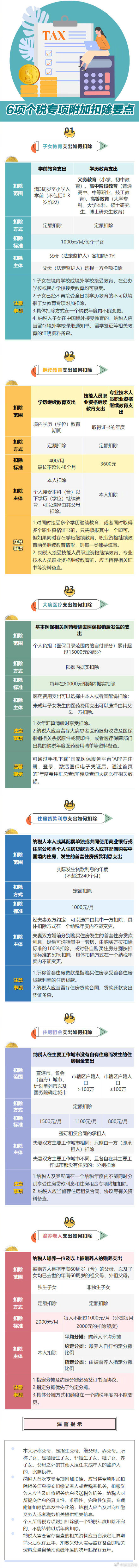 天津个税专项扣除标准（天津个人所得税税率表）