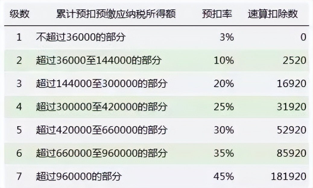 2022上海税前工资计算器（上海工资交税的标准）