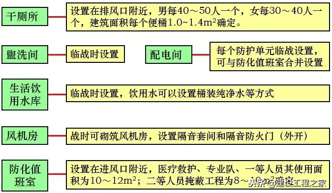 人防是什么意思（人防设防范围和标准）