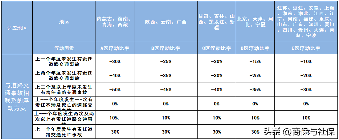 小车第三者责任险多少钱（2022年第三者责任险保费价目表）