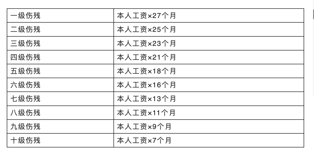 最新工伤认定标准及赔偿（工伤认定的程序和步骤）