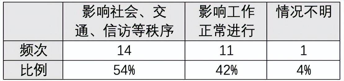 聚众扰乱单位秩序罪立案标准（关于扰乱单位秩序罪的认定）