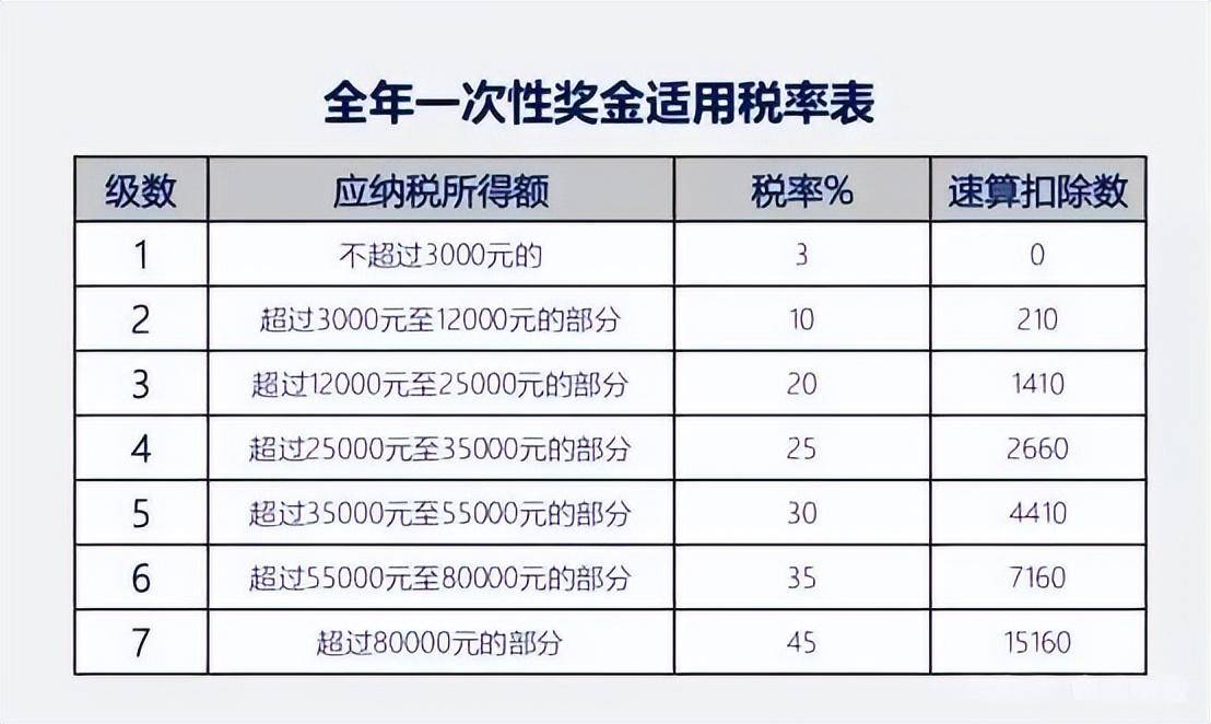 个人所得税实施细则解读（2022年新个税计算公式）