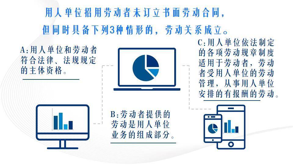 未签订劳动合同怎么确认劳动关系（事实劳动关系的认定方法）