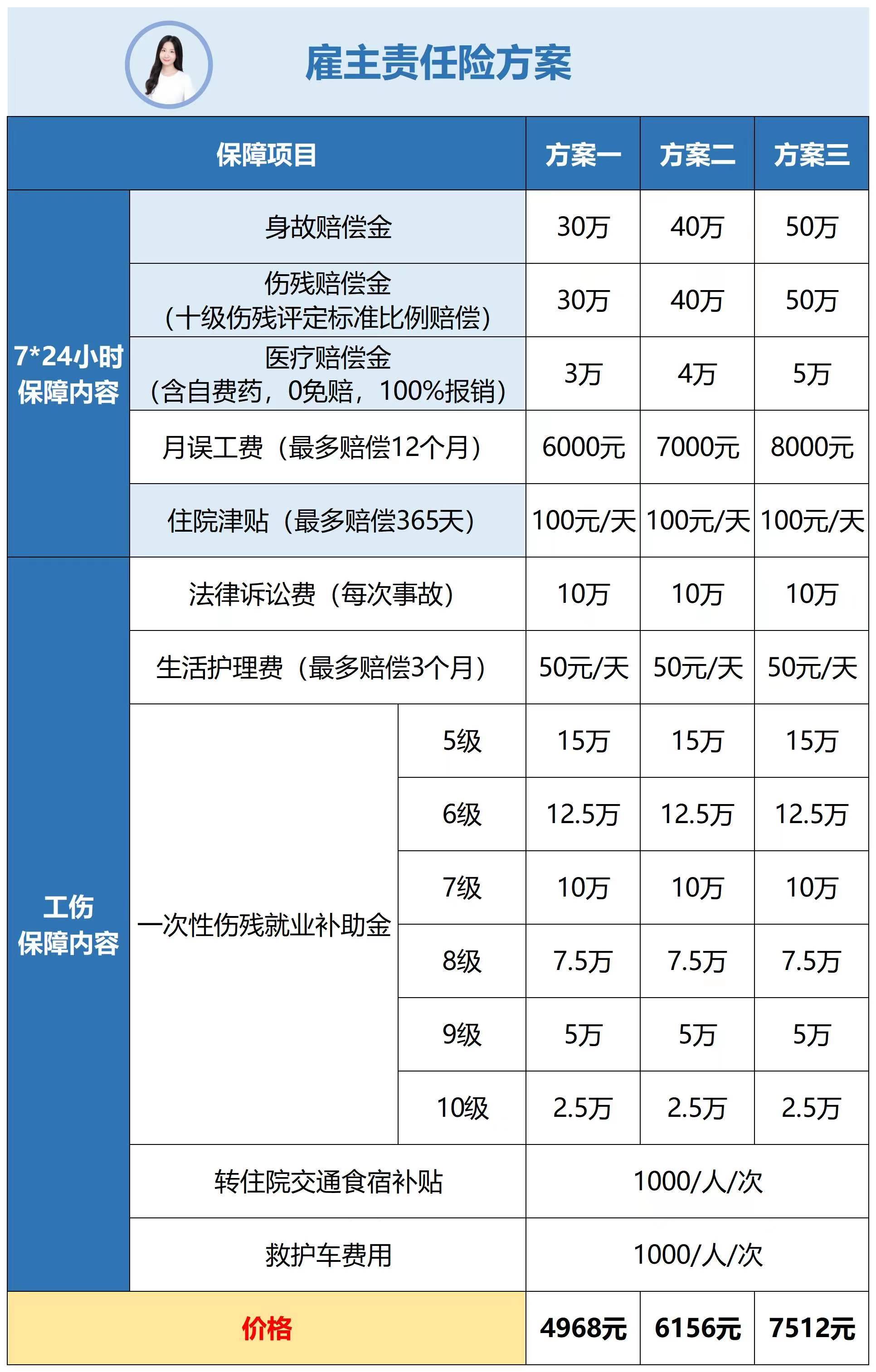 工伤赔偿是打到谁的账户（最新工伤保险条例法律依据）