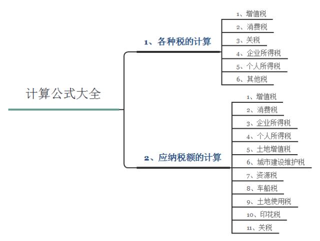 含税价和不含税价怎么计算公式（各种税的计算公式）