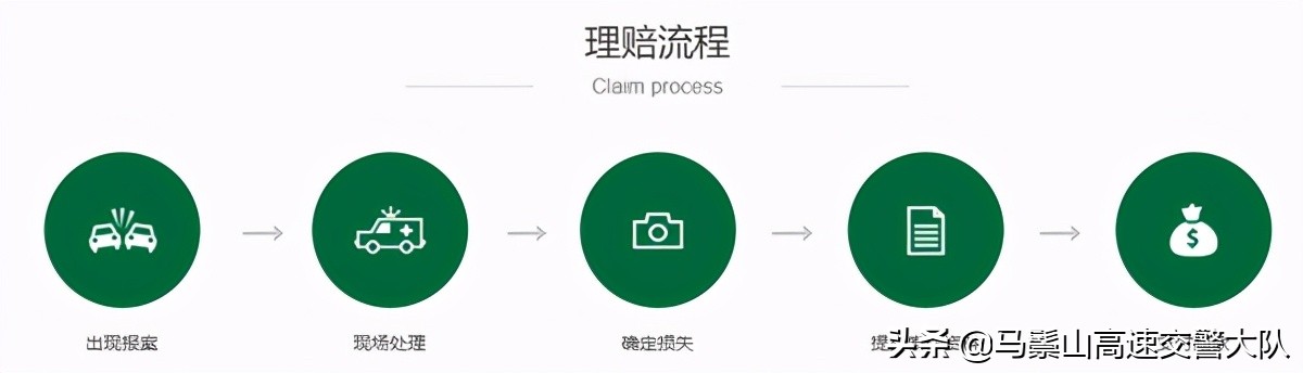 汽车保险理赔流程怎么走（人被车撞后理赔的步骤）