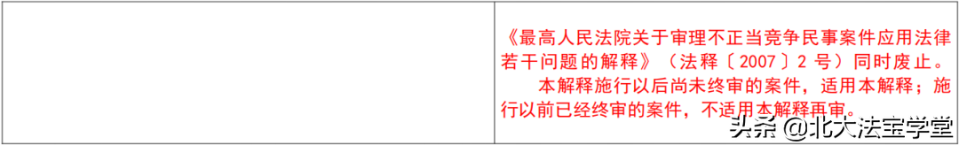 反不正当竞争法司法解释全文（最高院关于商标法司法解释）