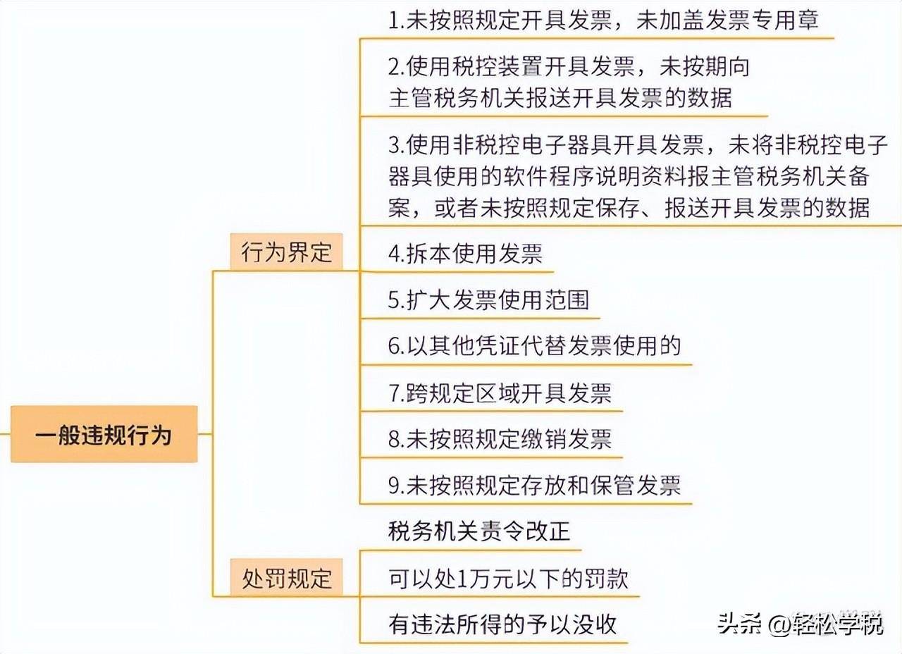 违反发票管理办法的处罚有哪些（新发票管理办法及细则）