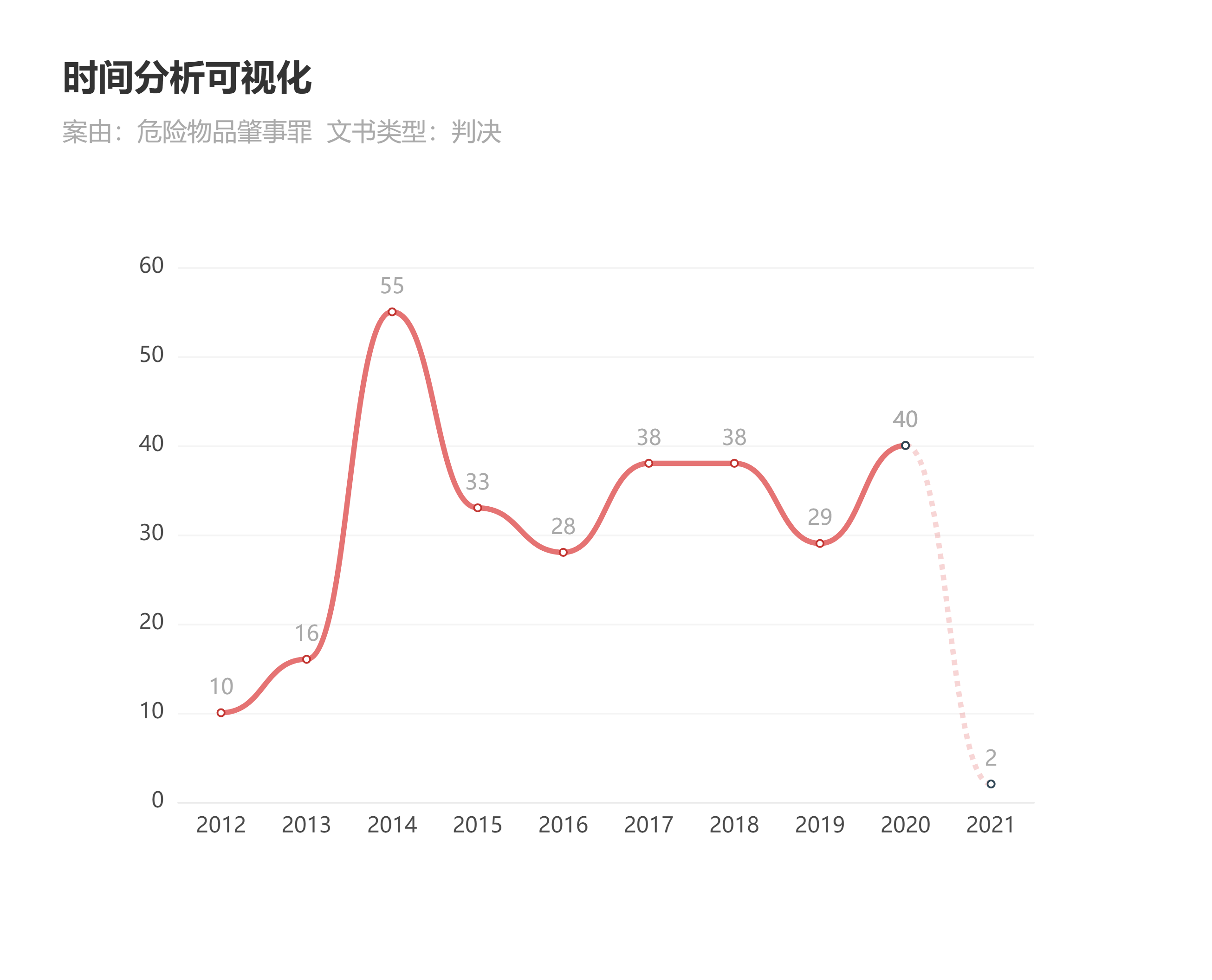 危险物品肇事罪最高可判几年（认定危险物品肇事罪的条件）