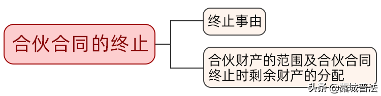 两人合伙协议合同怎么写（最新合伙人合同模板）