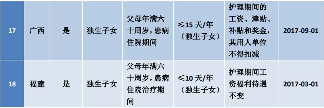 年休假国家规定是什么（职工带薪年休假的规定）