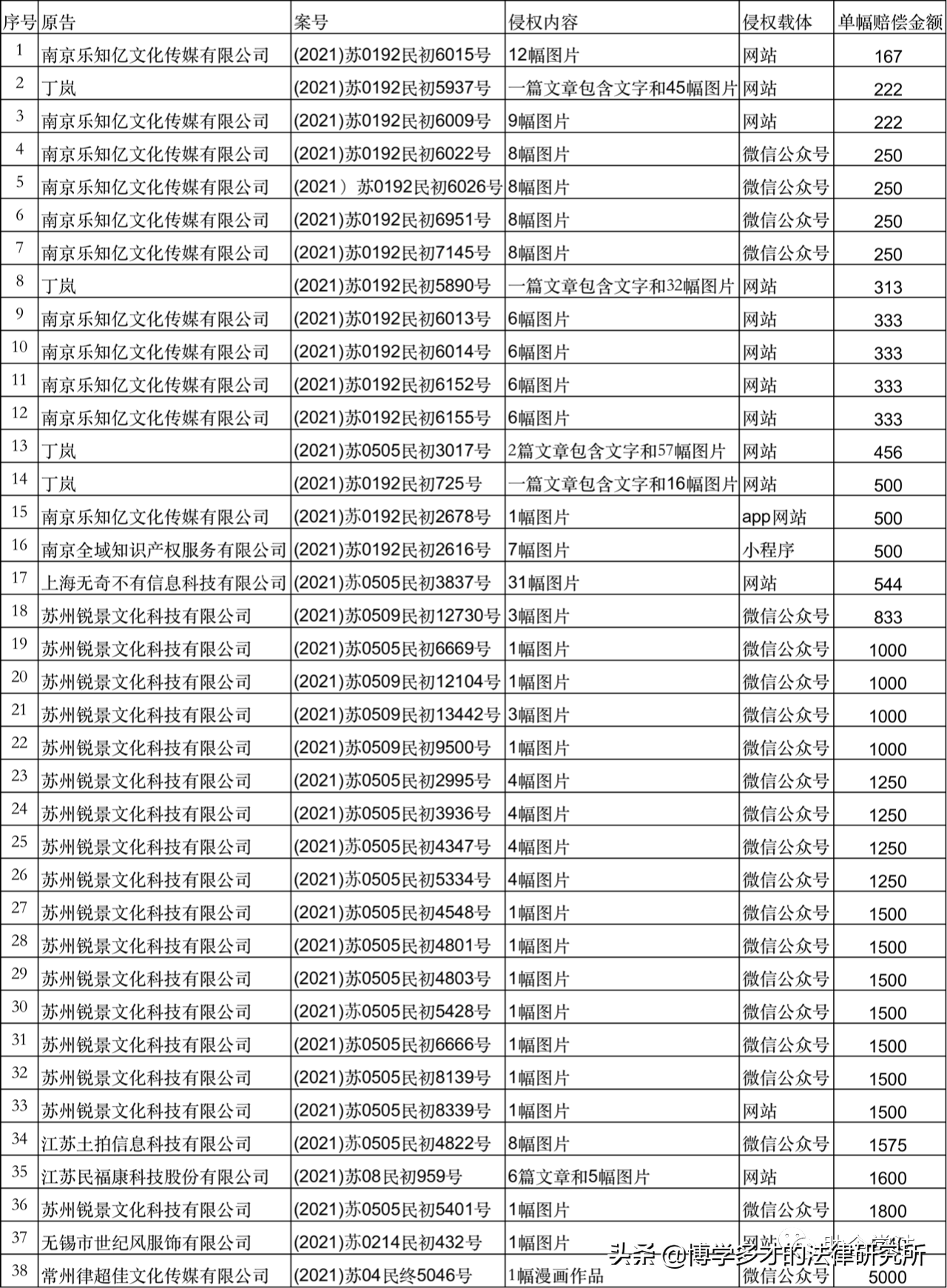 图片知识产权侵权认定标准（知识产权侵权赔偿数额）