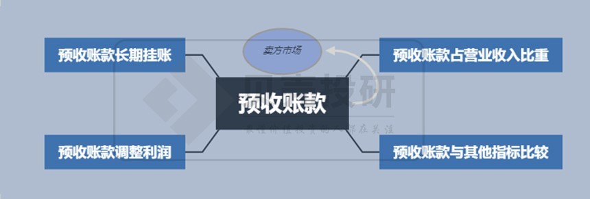 应付账款周转率的正常范围（预收账款周转天数）