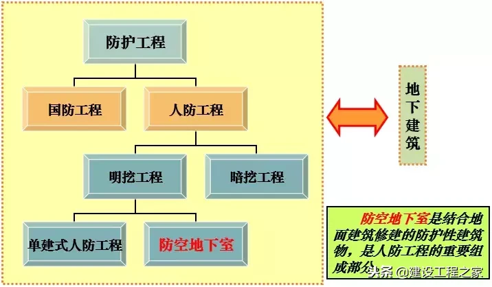 人防是什么意思（人防设防范围和标准）