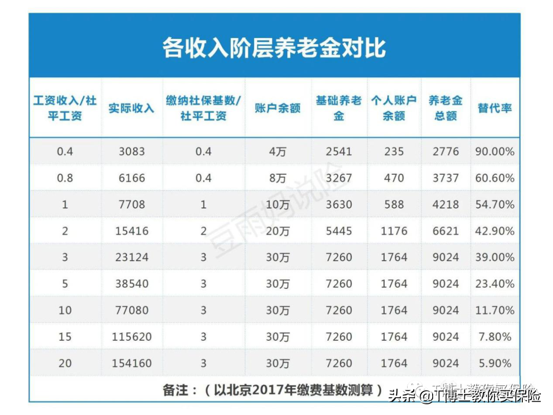 职工养老保险领取计算器（个人养老保险领取计算）