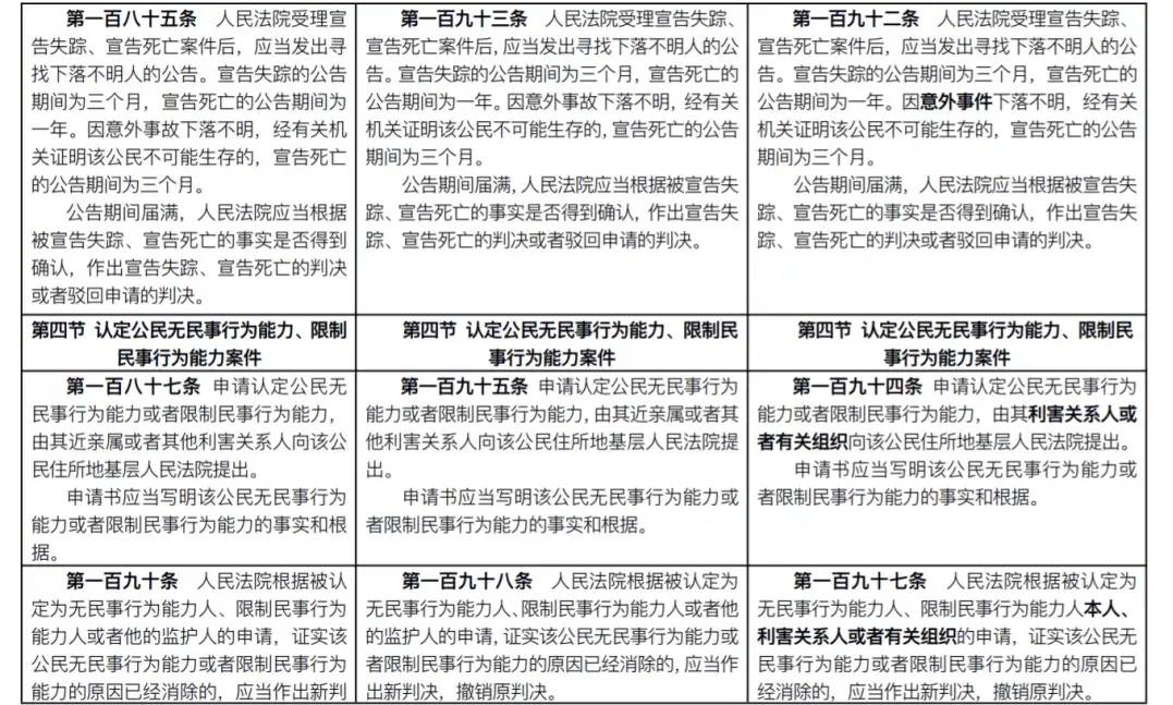 民诉法修改了几次的时间（新旧民诉法修改对照表）