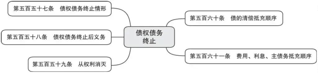 债权和债务是什么意思（教你区分债权人和债务人）