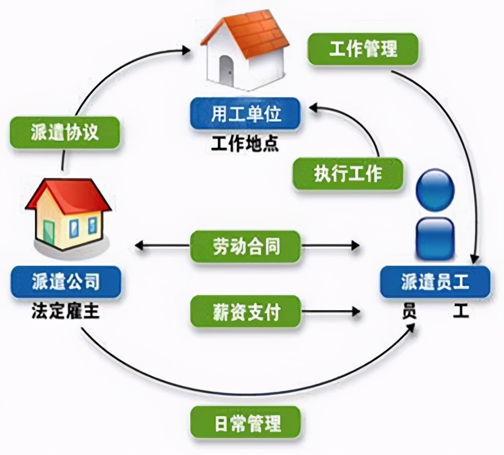 劳务派遣税率6%和5%区别是什么（务派遣用工最新税收规定）