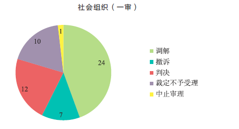 我国环境公益诉讼的现状（中华人民共和国环境保护法释义）