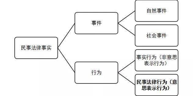 我国民法的调整对象是什么（简述民法的基本原则）