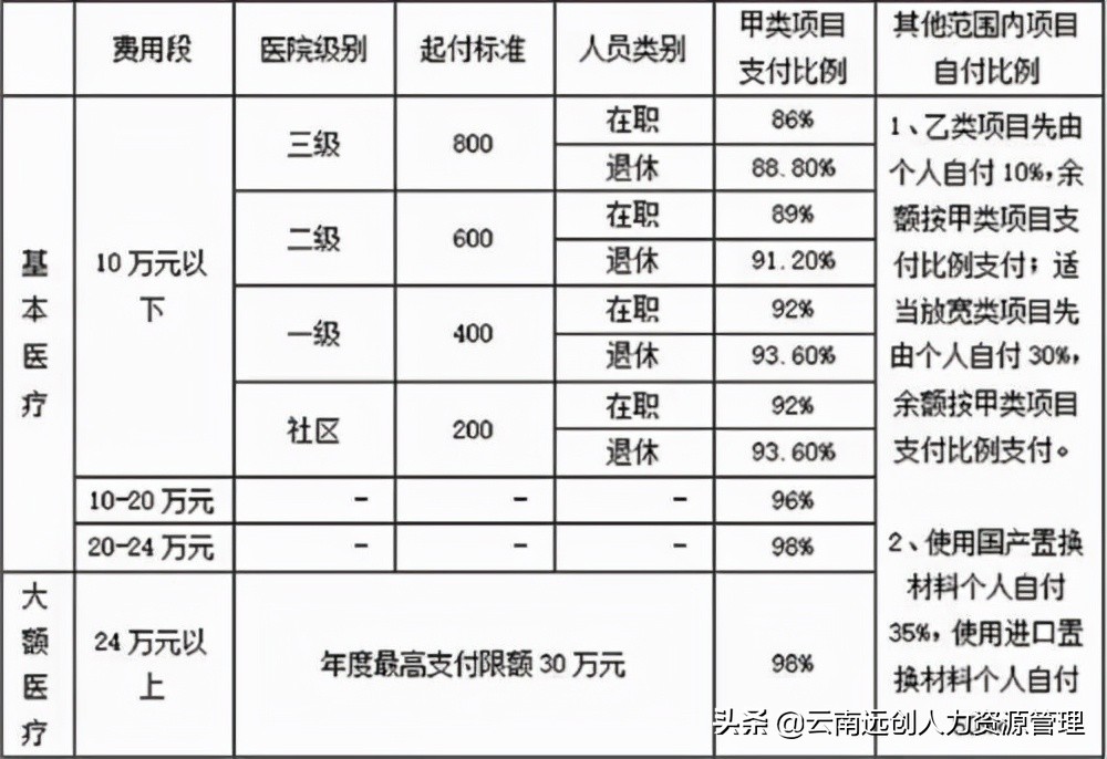 医保缴费年限是多久（医疗保险缴费年限最新规定）